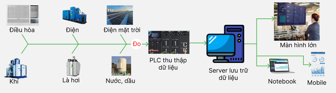 F-IoT INSIGHT 可視化システム