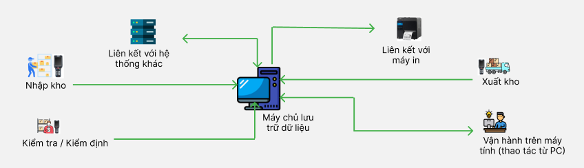 F-WMS 在庫管理システム