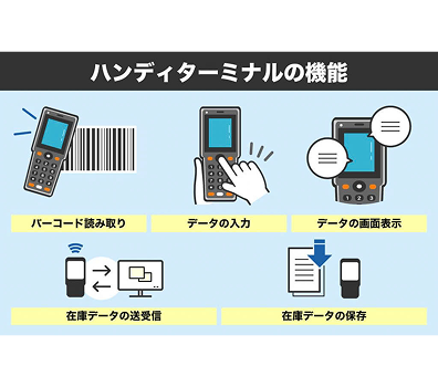 出荷管理システム